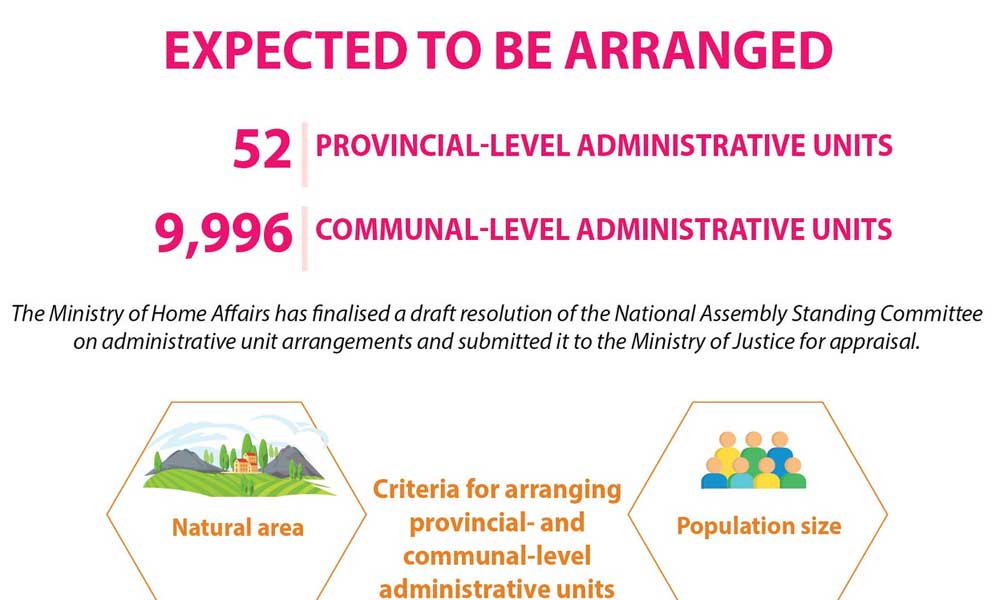 Expected arrangement of provincial- and communal-level administrative units